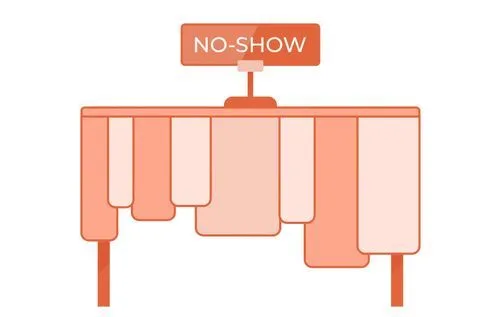 No show can be eliminated with a restaurant reservation system 