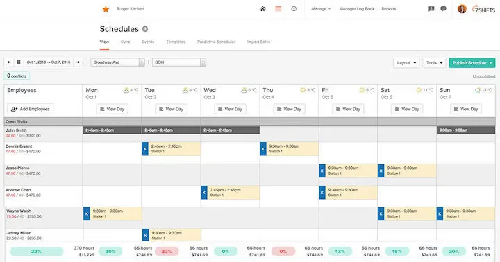 Restaurant staff schedule software