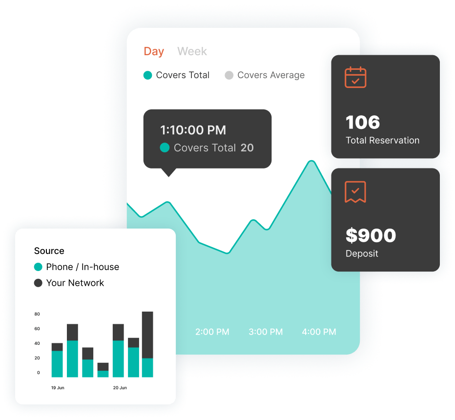 Enhanced Data Insights
